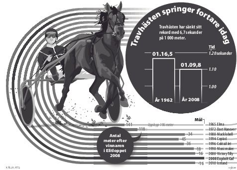 Elitloppet Grafik  Hastighet 4sp-svartvit- EPS