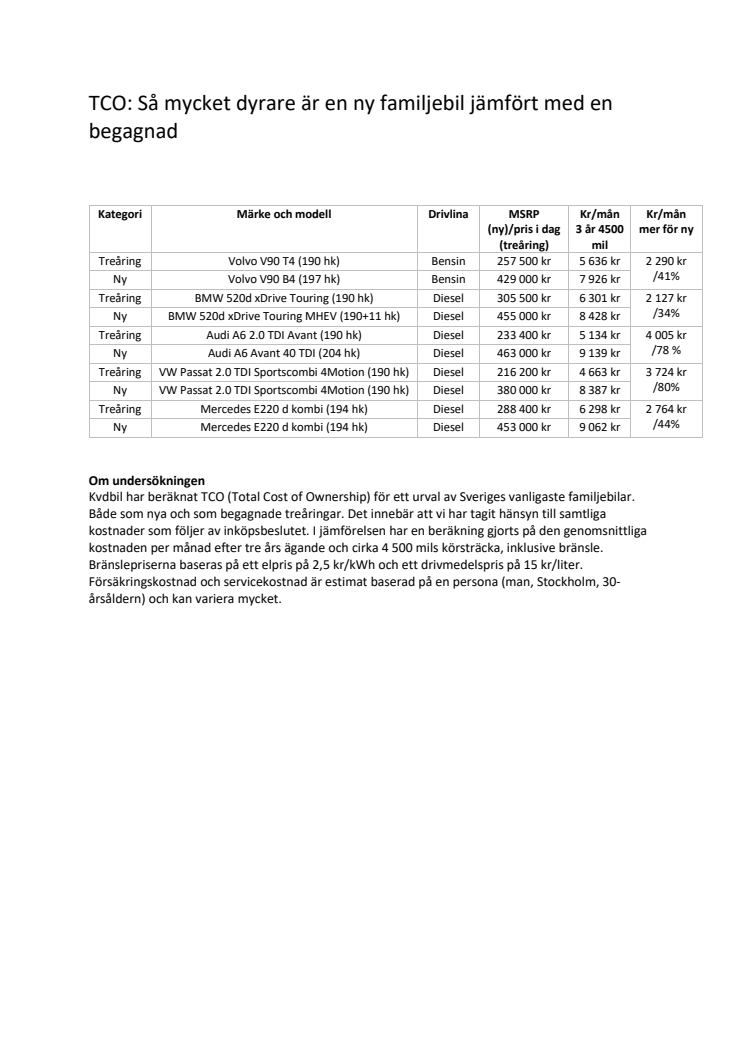 TCO - familjebilar okt 2020
