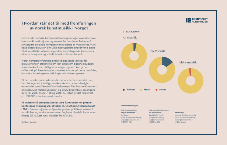 Invitasjon til lansering av Komponistforeningens repertoarundersøkelse