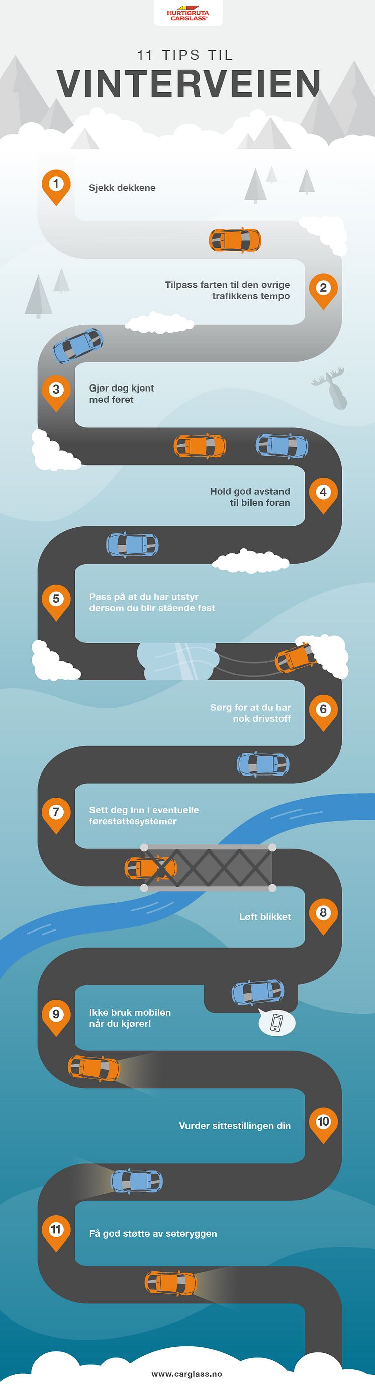 11 viktige tips til kjøring på vinterføre 
