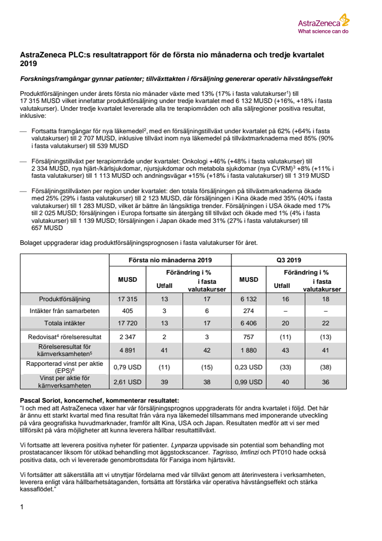AstraZeneca PLC:s resultatrapport för de första nio månaderna och tredje kvartalet 2019