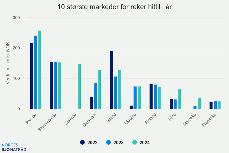 10-strste-markeder-for-r (7).png