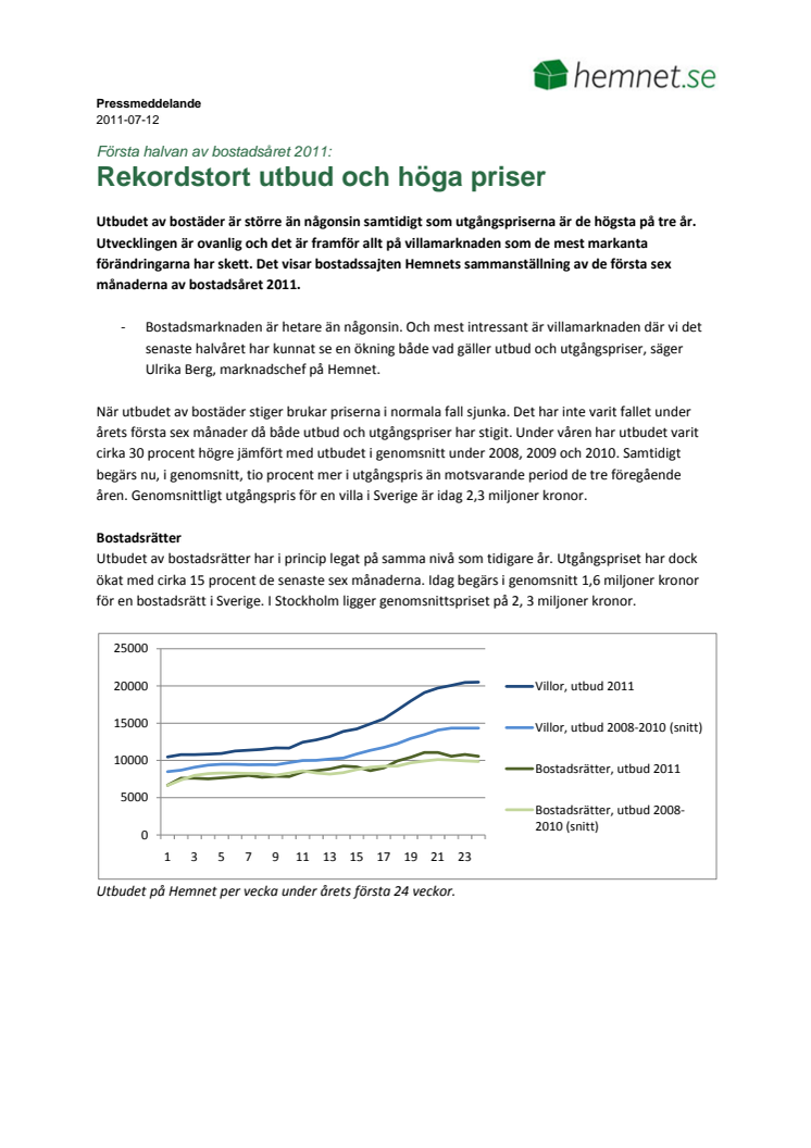 Första halvan av bostadsåret 2011: Rekordstort utbud och höga priser