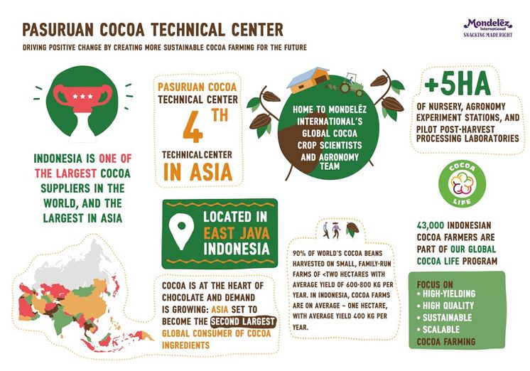 Parusian Cocoa Technical Center.JPG