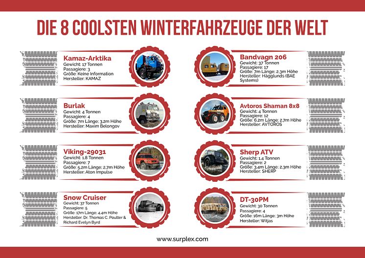 Infografik - Die 8 coolsten Winterfahrzeuge der Welt