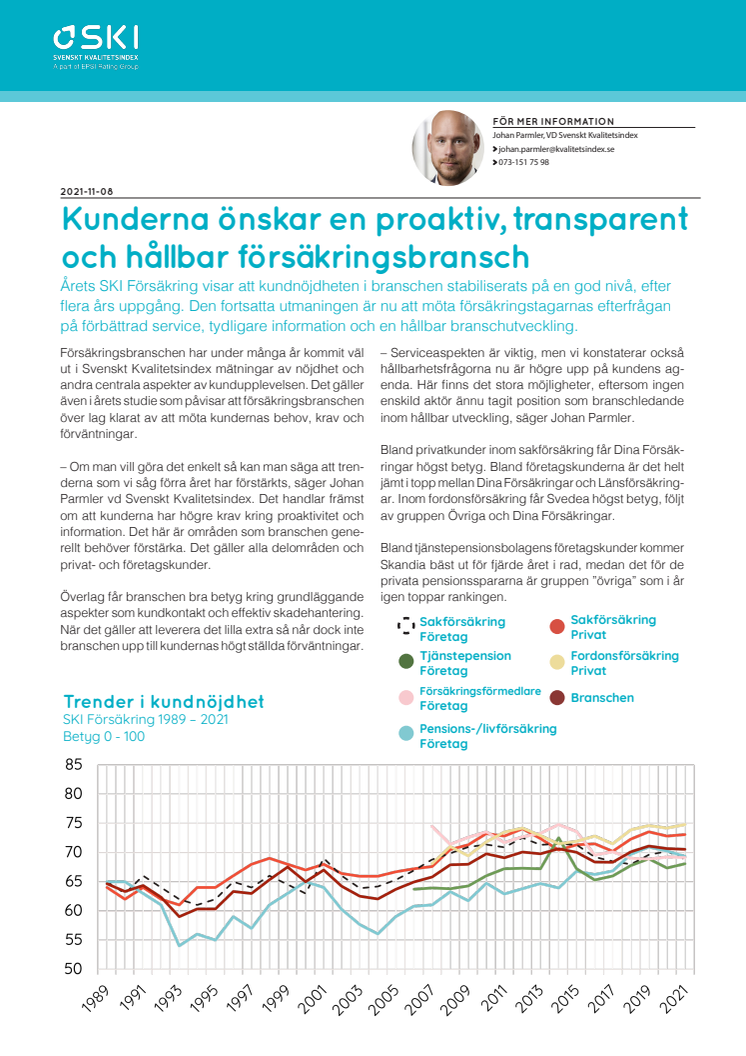 SKI Försäkring 2021.pdf