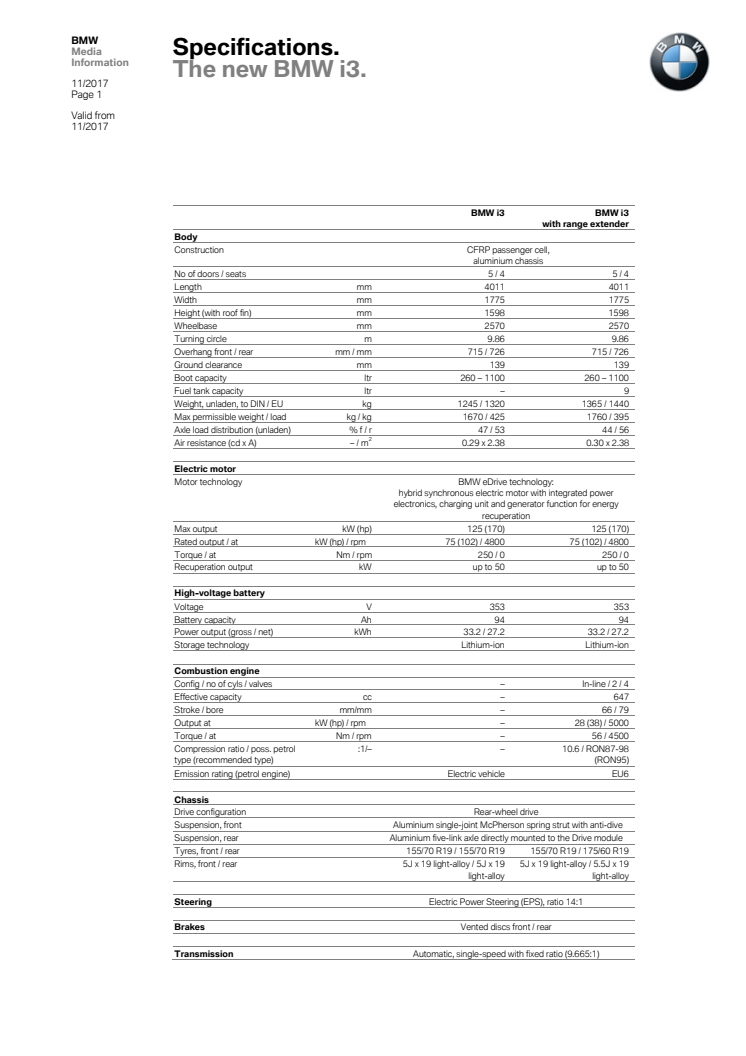 The new BMW i3 and BMW i3s - Specifications