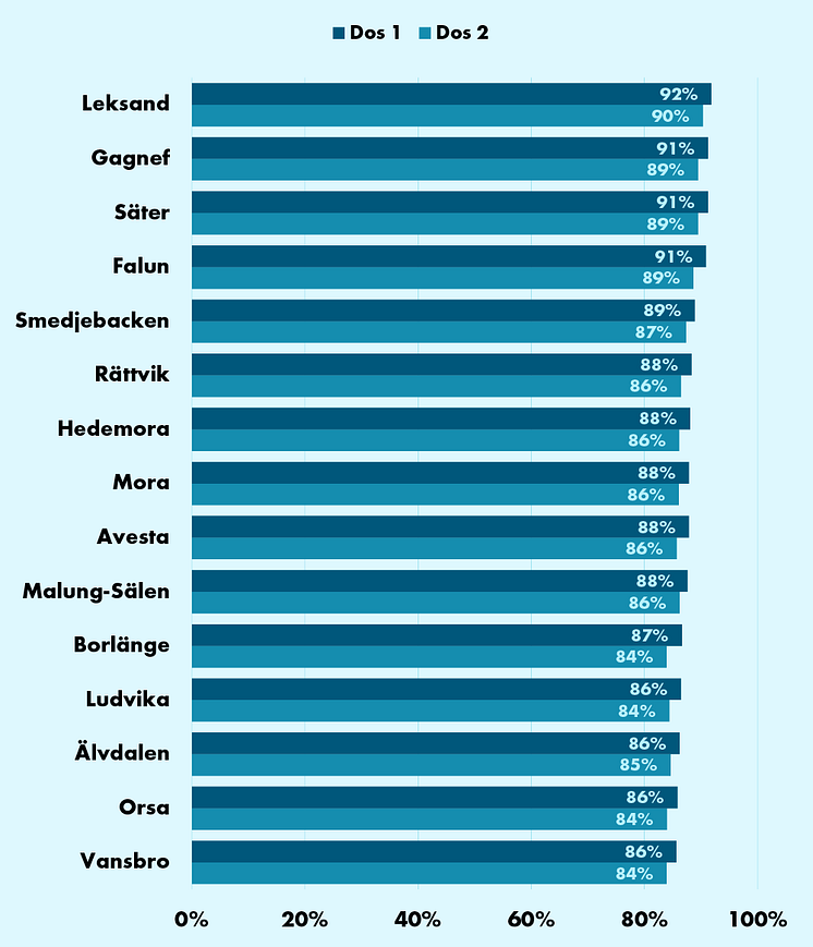 Kommun_220127.png