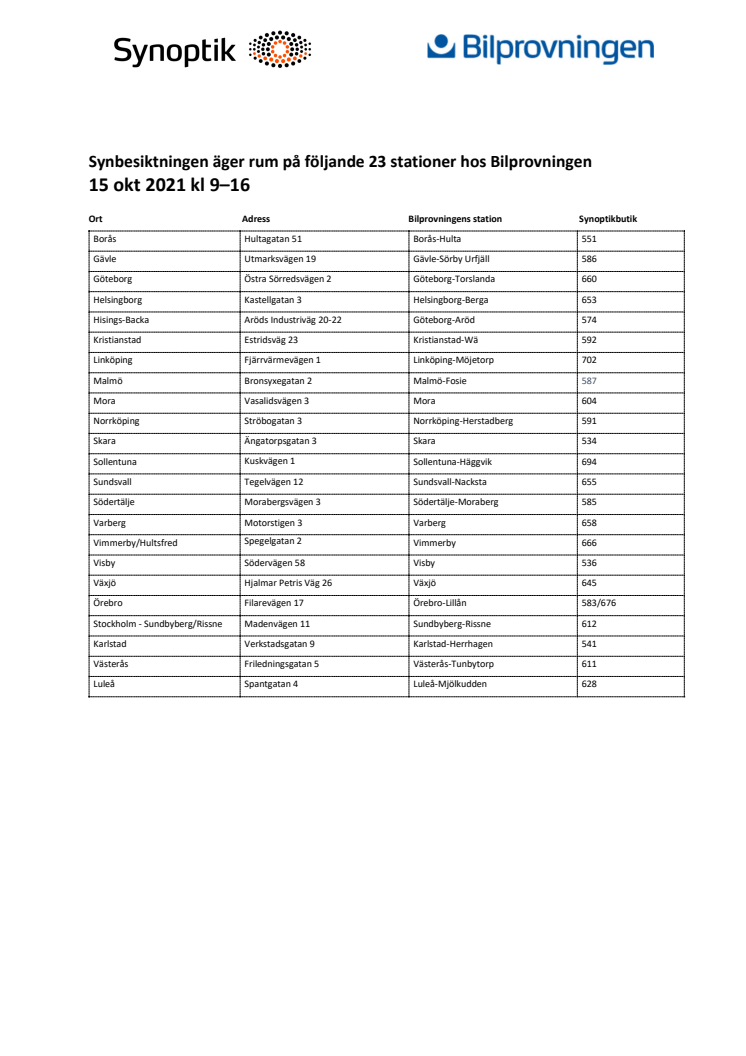 Bilaga Synbesiktningen 2021 stationsförteckning.pdf