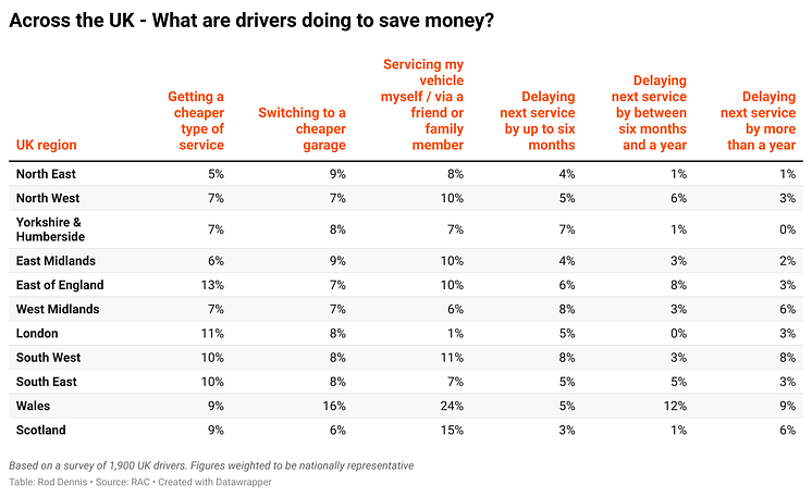 ku9jO-across-the-uk-what-are-drivers-doing-to-save-money-