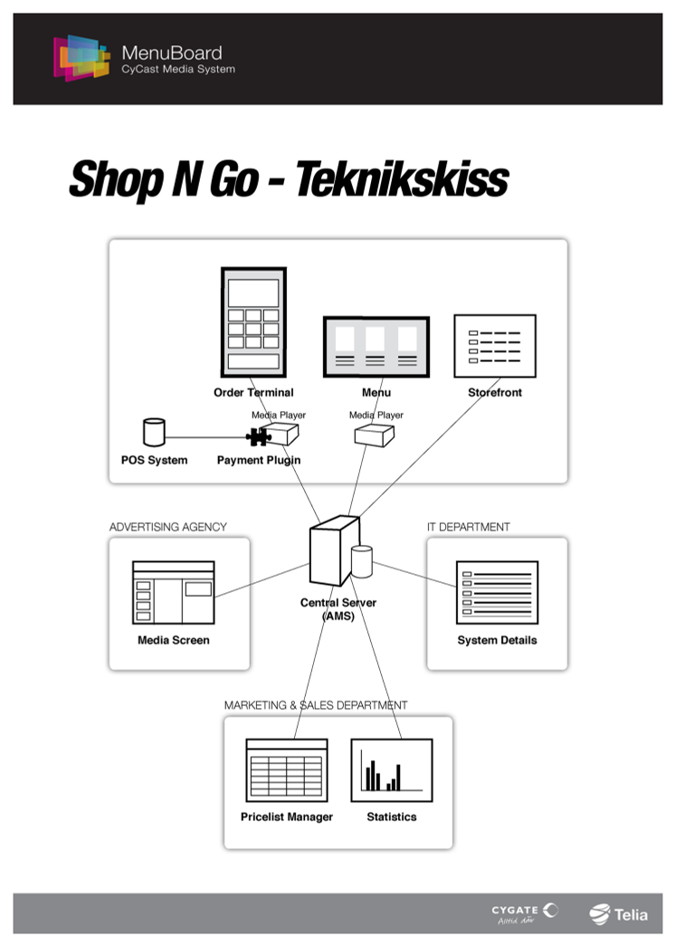 Shop N Go - Teknikskiss
