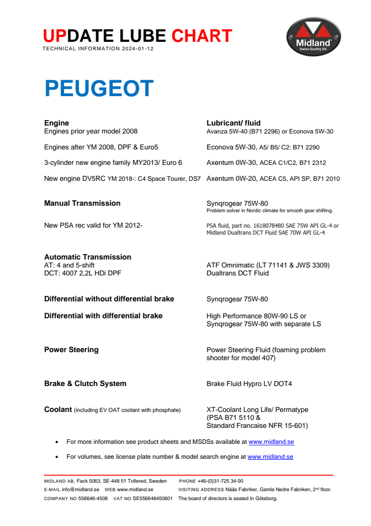 Update lube chart Peugeot 2024.pdf