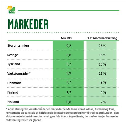 Halvårsregnskab 2013 - Markeder