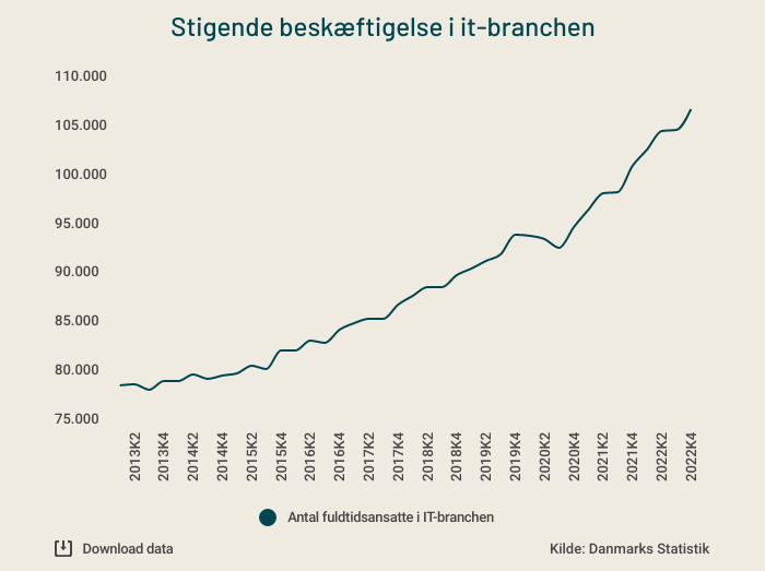 beskaeftigelsen-i-it-branchen