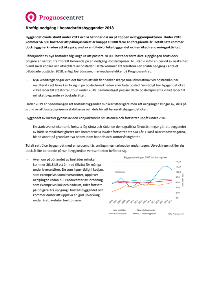 Kraftig nedgång i bostadsrättsbyggandet 2018