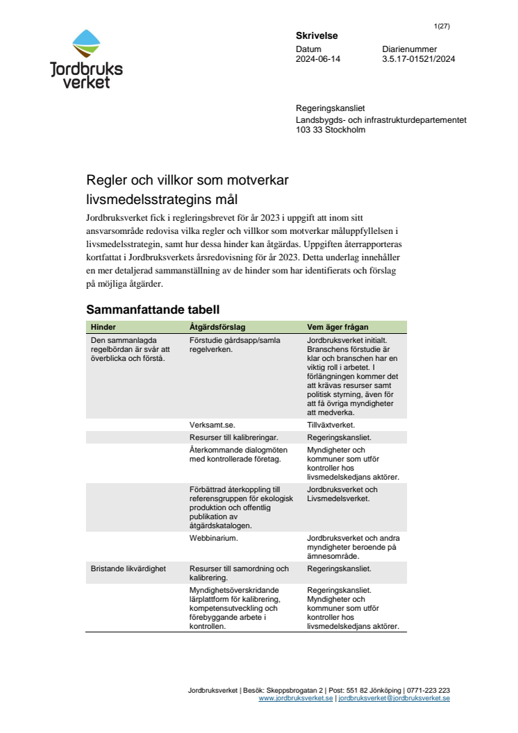 Regler och villkor som motverkar livsmedelsstrategins mål