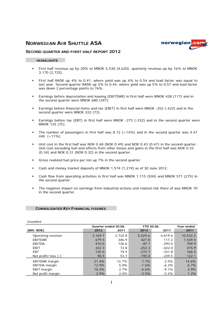 Norwegian reports a pre tax profit of 125 million NOK in Q2 