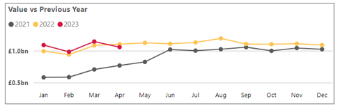 Business cash deposits - April 2023