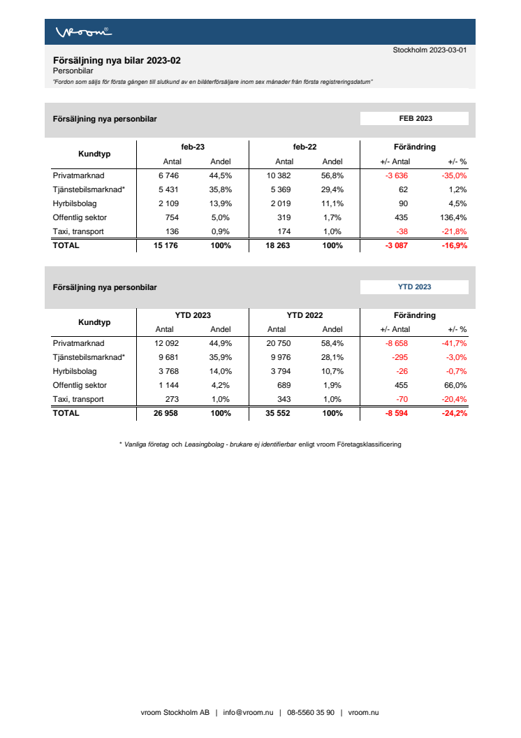 Försäljning nya bilar PB 2023-02.pdf