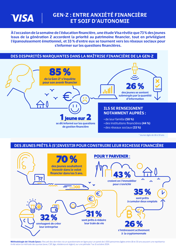 Visa_Infographie_Étude Gen Z.pdf