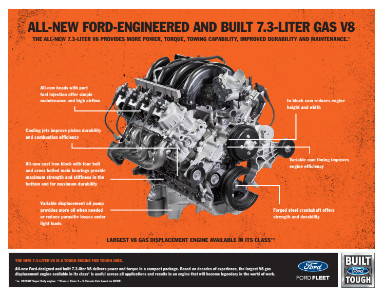 Az új Ford F-Series Super Duty pickup magasabbra emelte a lécet teherbírásban, teljesítményben és a technológiák terén