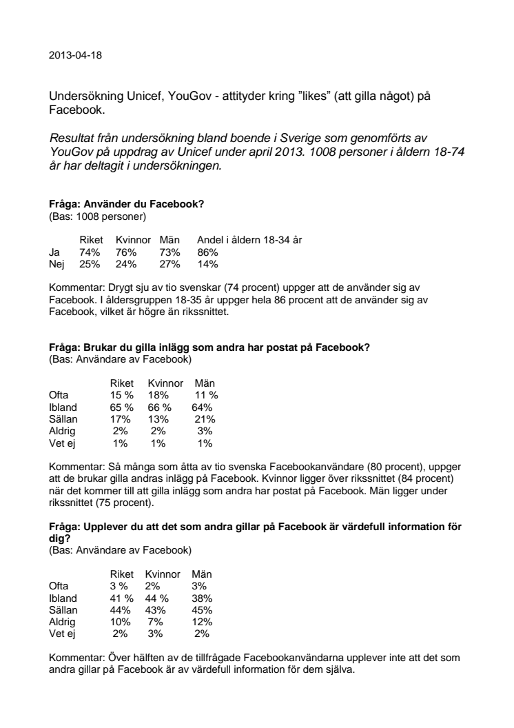 Undersökning Unicef, YouGov - attityder kring ”likes” (att gilla något) på Facebook.