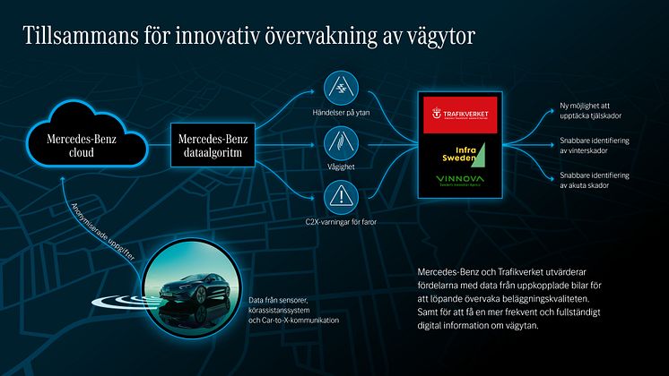 Road-Monitoring_Sweden_INFOGRAPHIC_4000x2250px_SWE