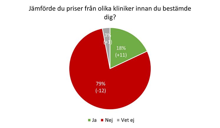 jämförpris tandvård