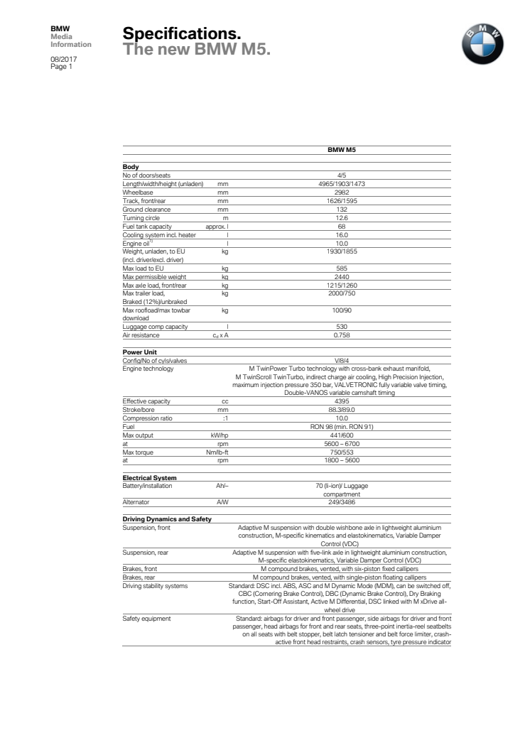 The new BMW M5 - Specifications