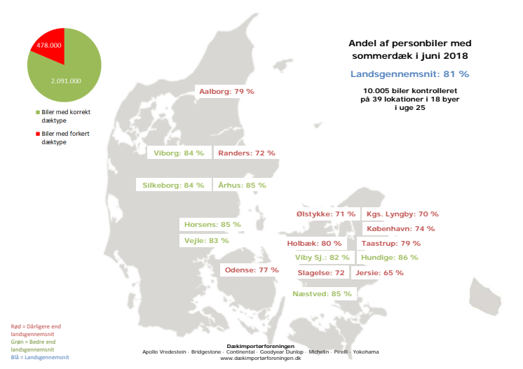 Dæktælling sommer 2018 - Kort