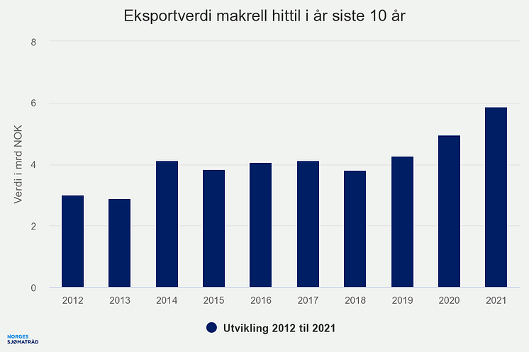 eksportverdi-makrell-hit (4)