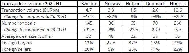 Transaction_volume_2024_H1.jpg