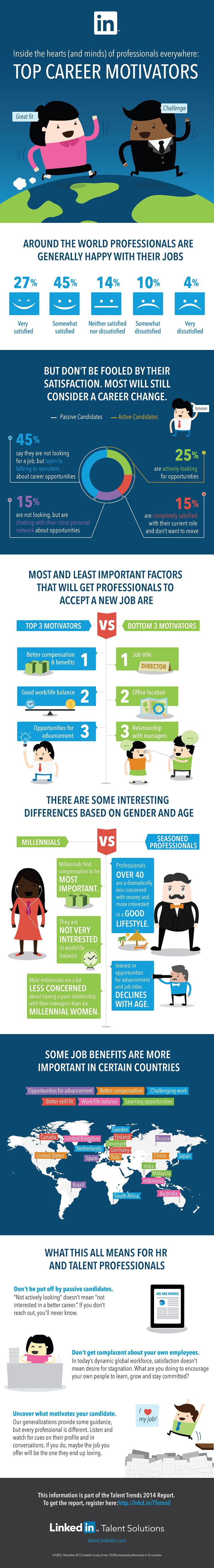 LinkedIn Talent Trends 2014 Infografik (EN)