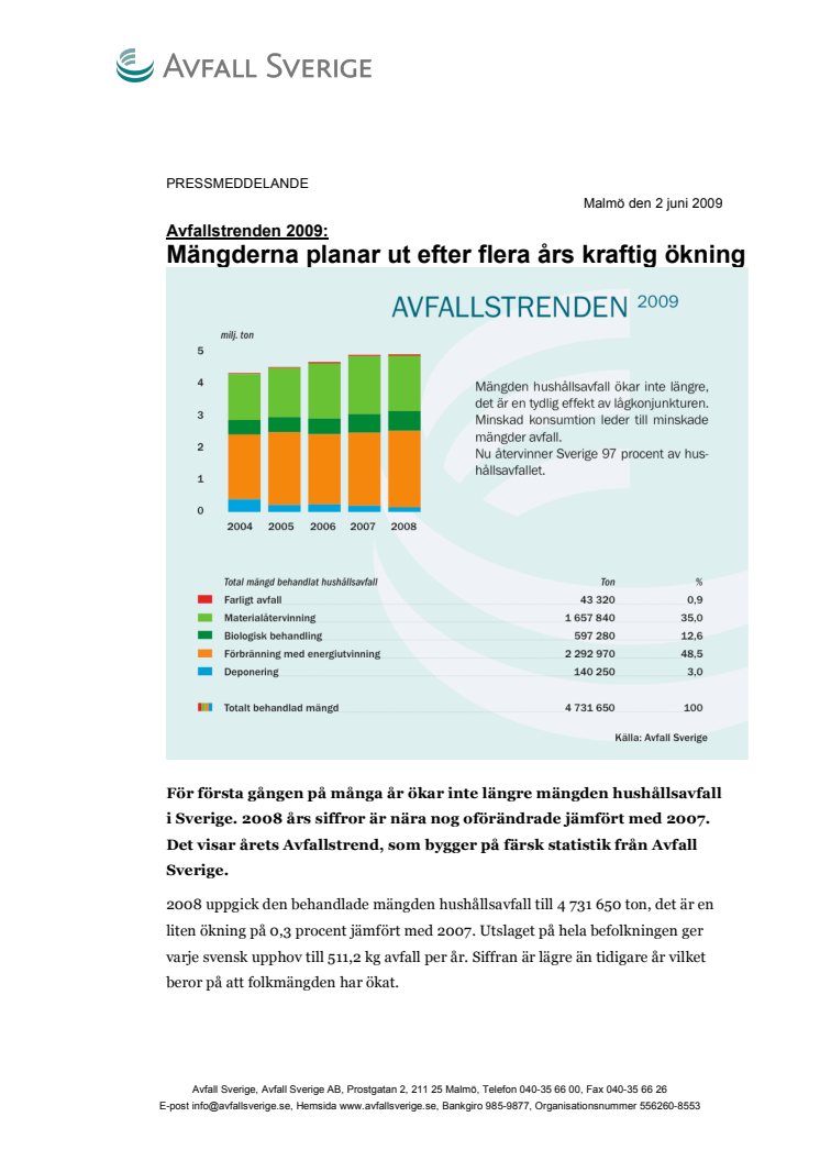 Avfallstrenden 2009: Mängderna planar ut efter flera års kraftig ökning