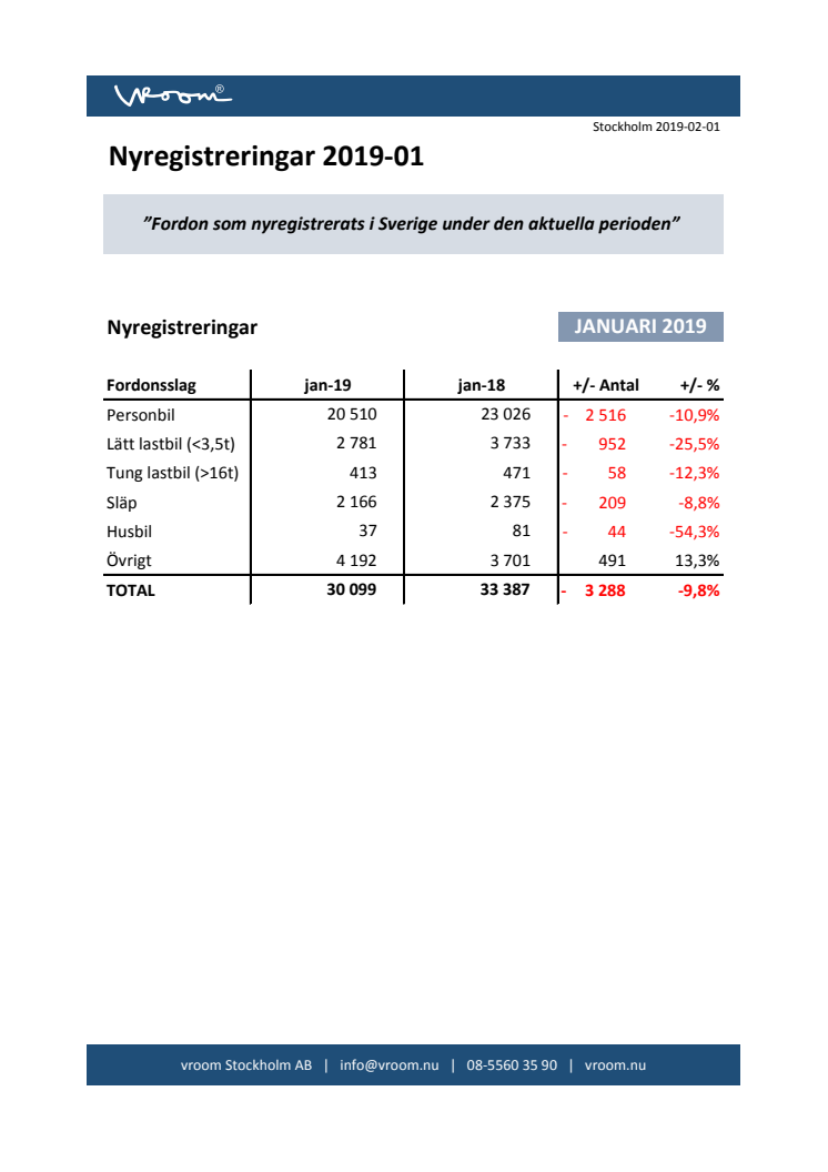 Nyregistreringar 2019-01