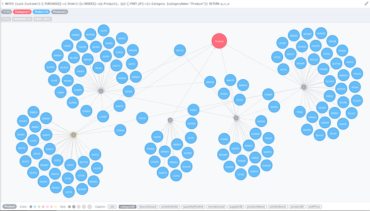 Neo4j 2.2 - världens snabbaste och mest skalbara grafdatabas