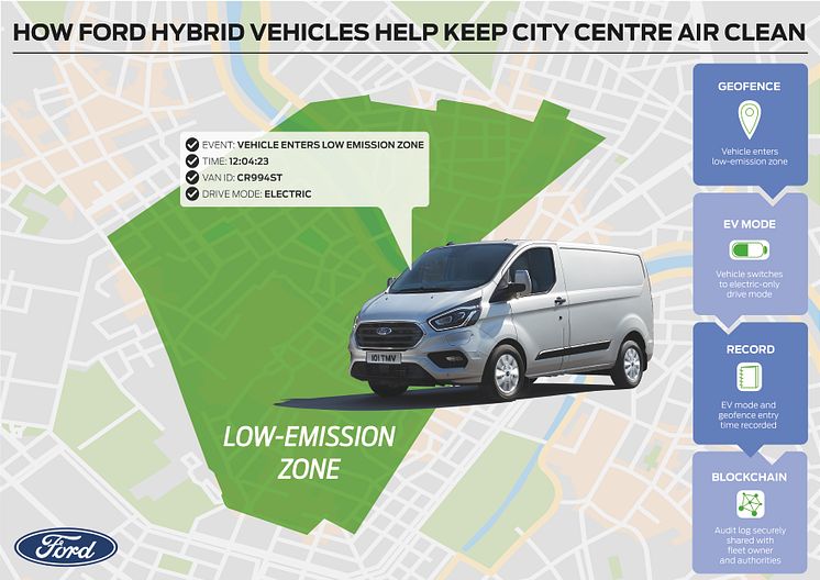 Transit Custom PHEV og Tourneo Custom PHEV test Køln 2019