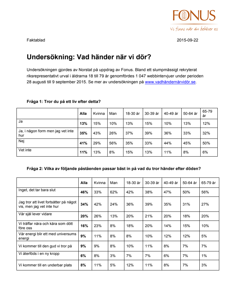 Undersökning - Vad händer när vi dör