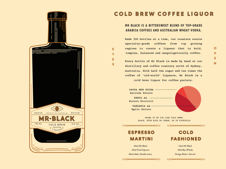 Mr Black Cold Brew Coffee Liqueur Tasting Notes
