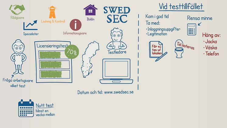 Hur man bokar och genomför ett SwedSec-test