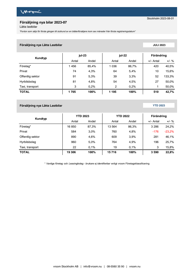Försäljning nya bilar LLB 2023-07