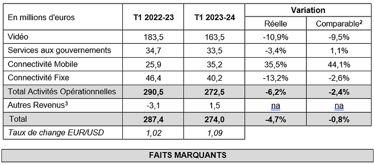 FR Table