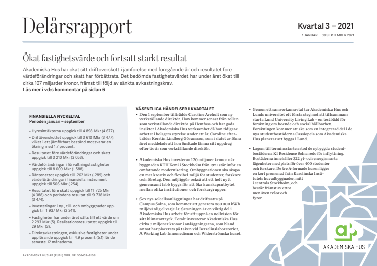 Delårsrapport 1 januari – 30 september 2021