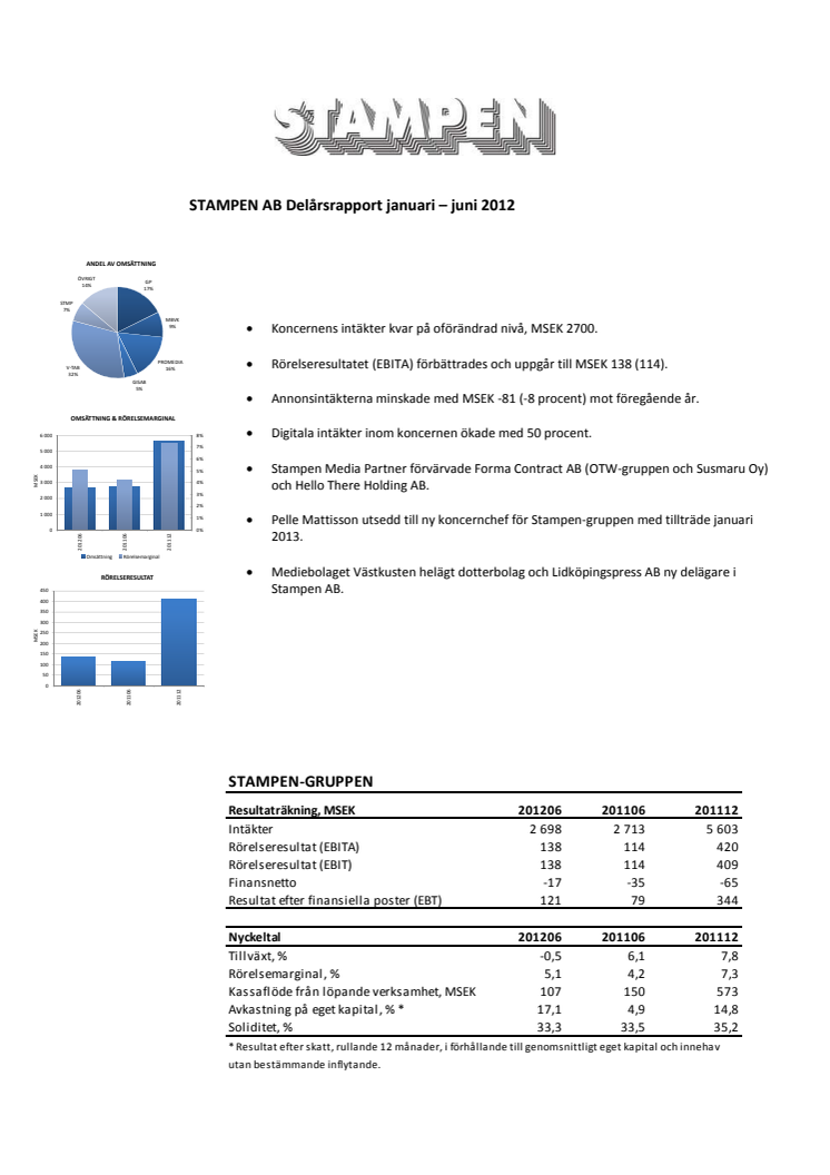 Stampen Delårsrapport 2012