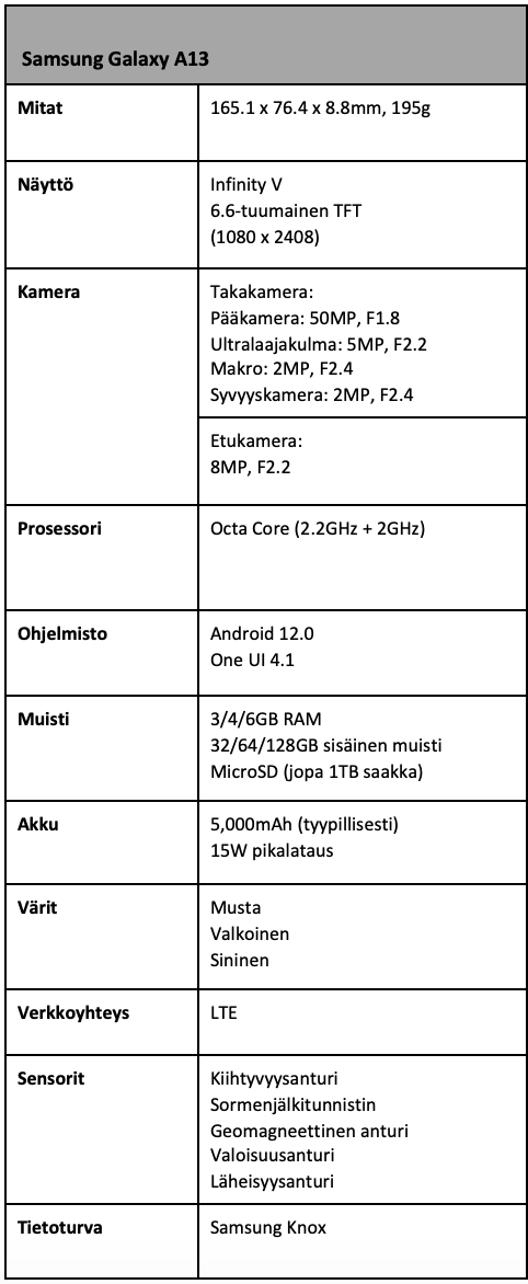 GalaxyA13_tech