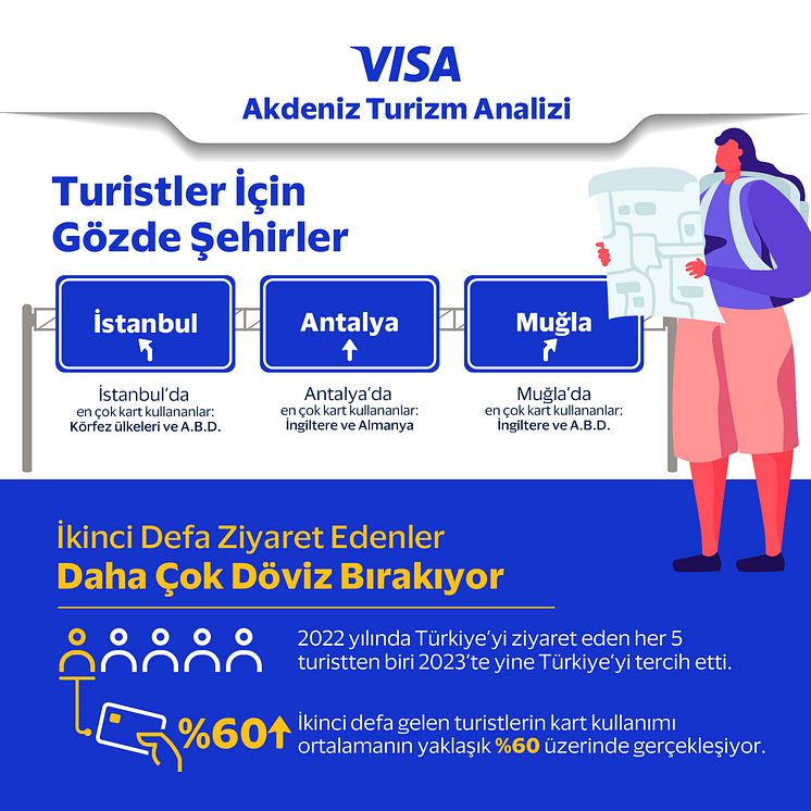 Visa Akdeniz Turizm Analizi Infografik 3 Turizm Sehirler