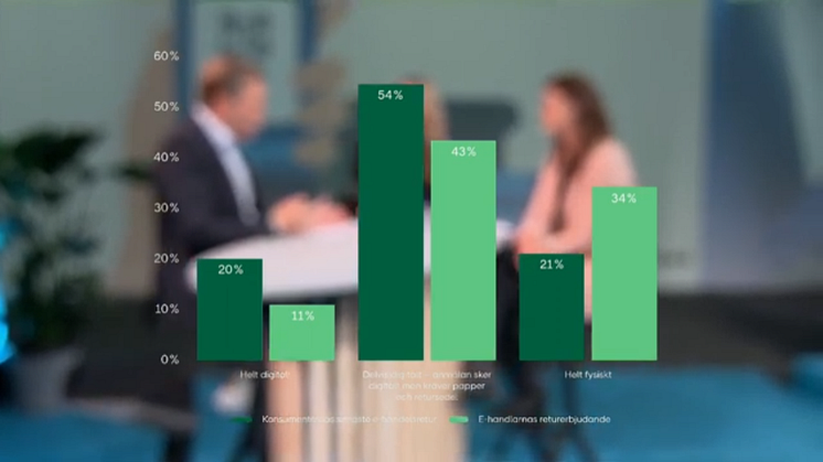 PostNord-Retail-Day-2023-E-barometern-Q2