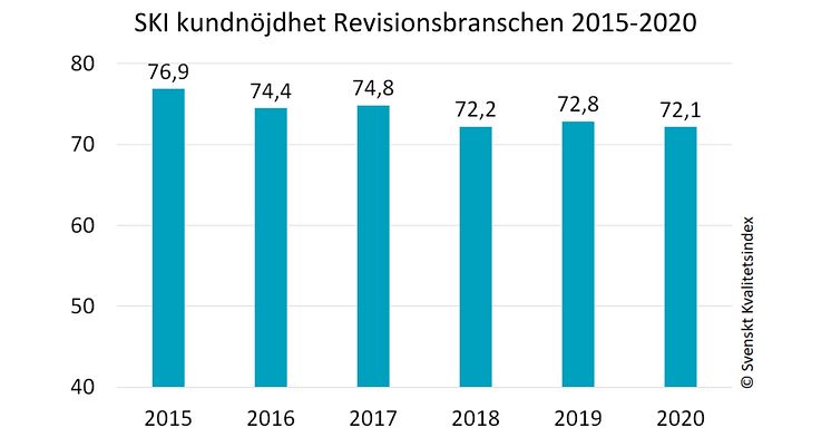 Revisionsbranschen 2015-2020.jpg