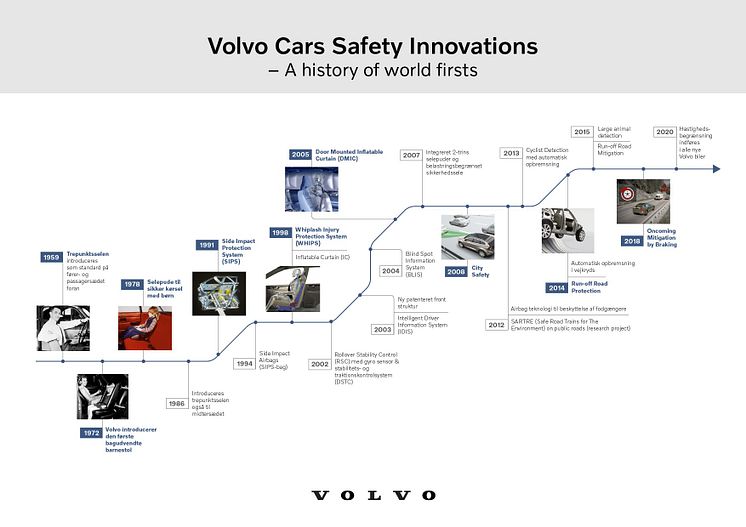 Volvo Safety Innovations Timeline.jpg