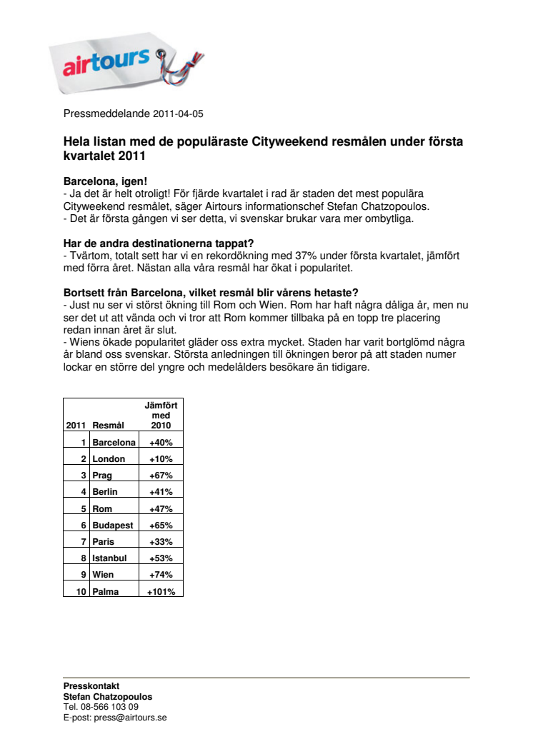 Hela listan med de populäraste Cityweekend resmålen under första kvartalet 2011